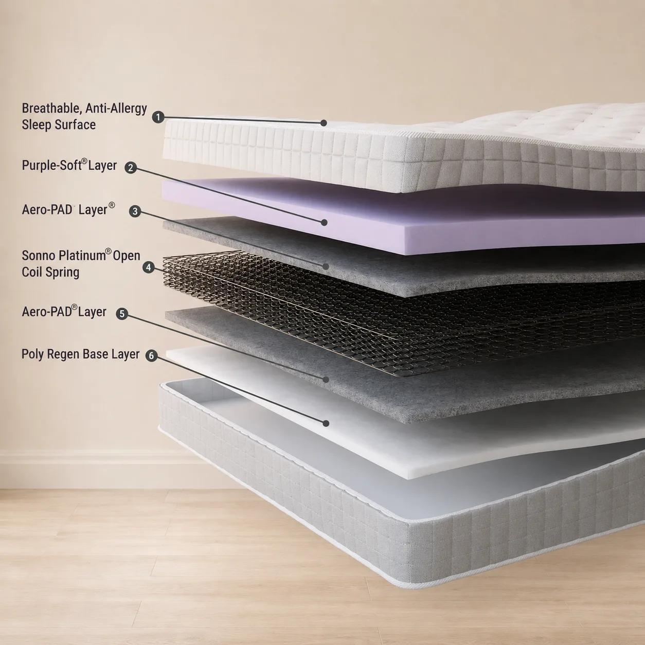 Luxury Cloud Mattress in View 1